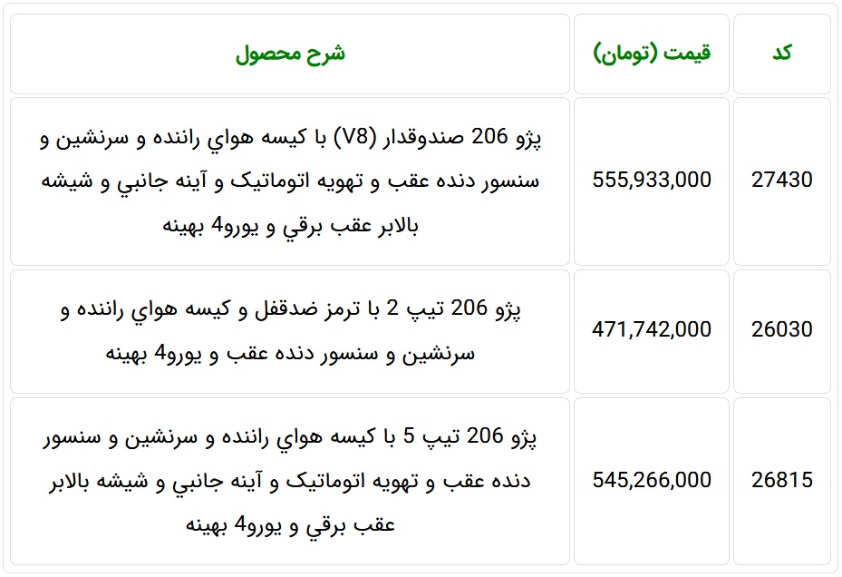 ایران خودرو قیمت خانواده پژو 206 را اعلام کرد